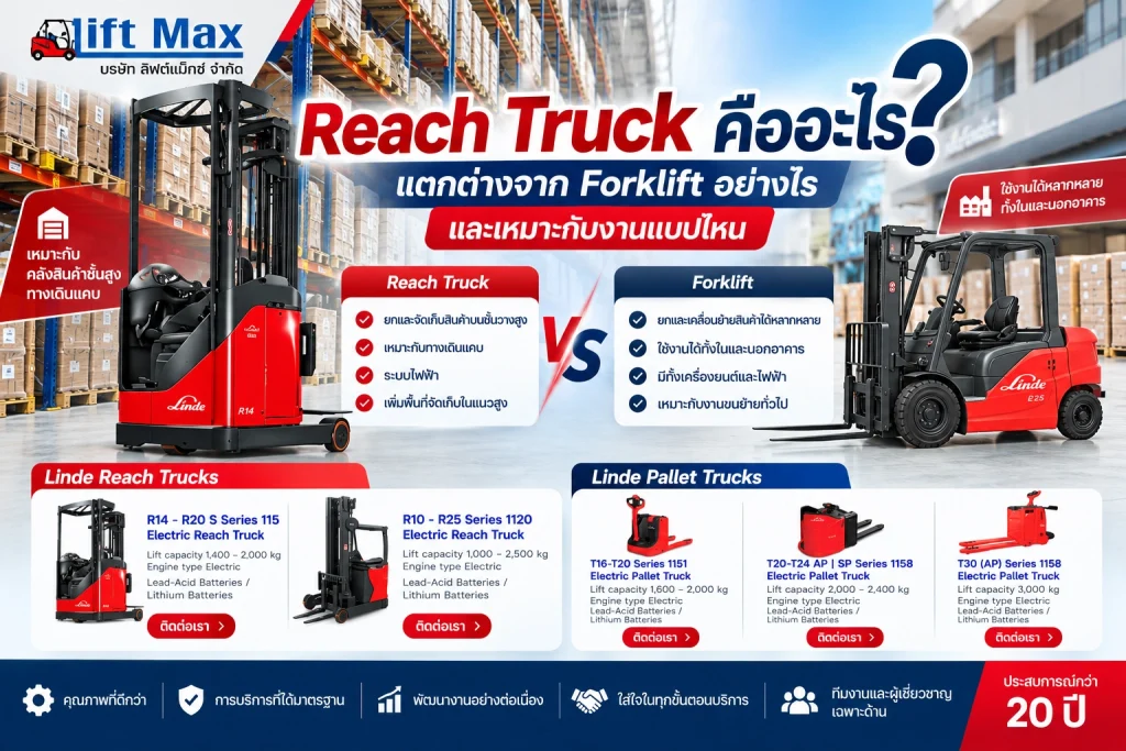 Reach Truck คืออะไร? แตกต่างจาก Forklift อย่างไร และเหมาะกับงานแบบไหน